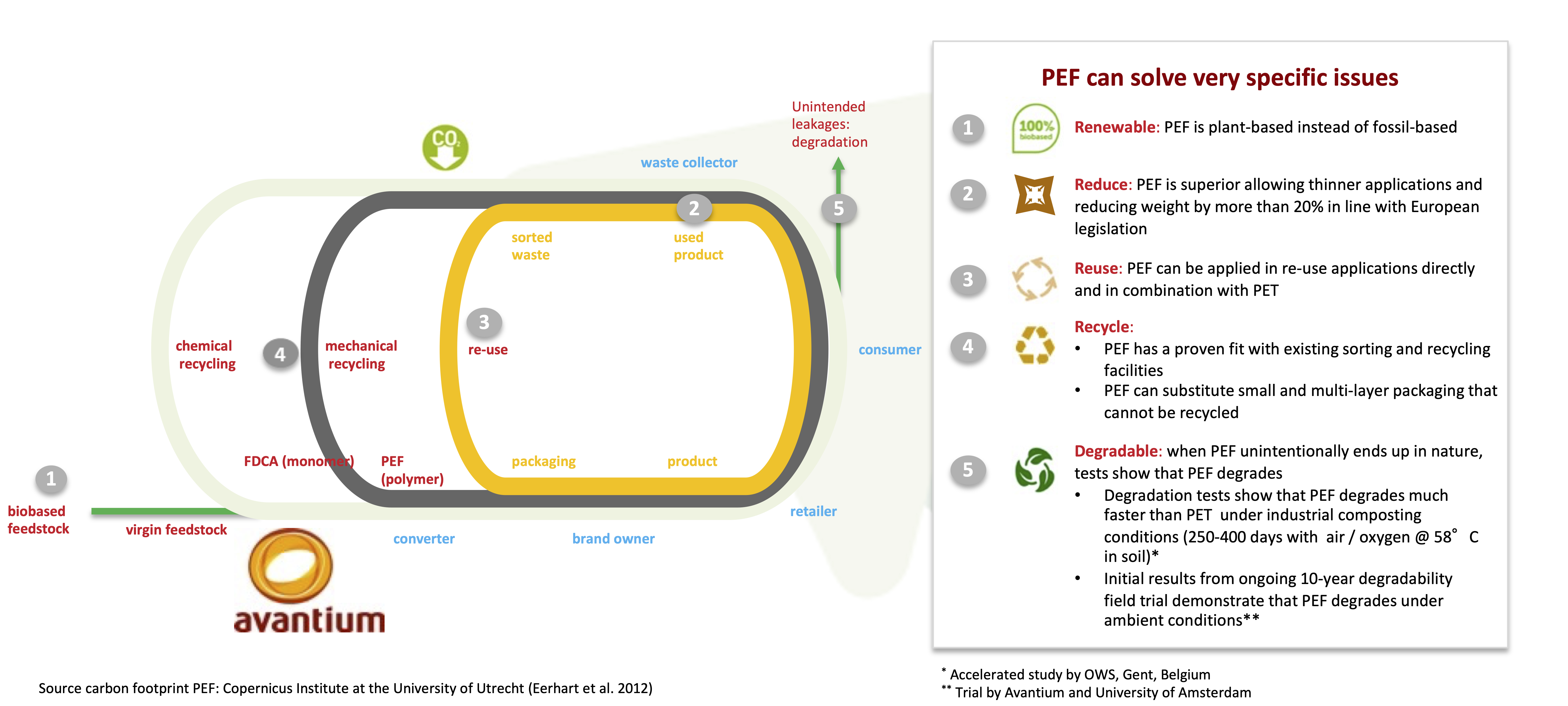 PEF advantages