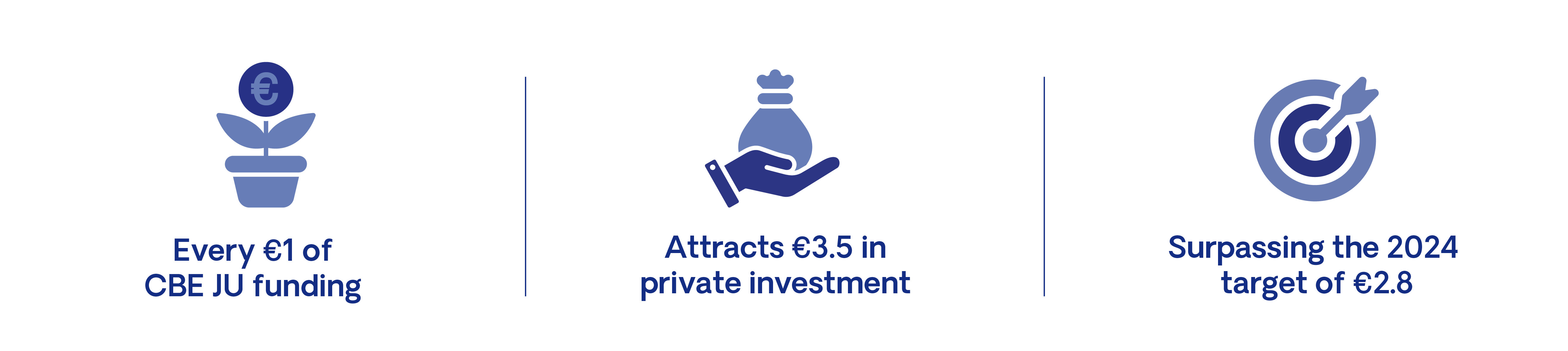 KPIs