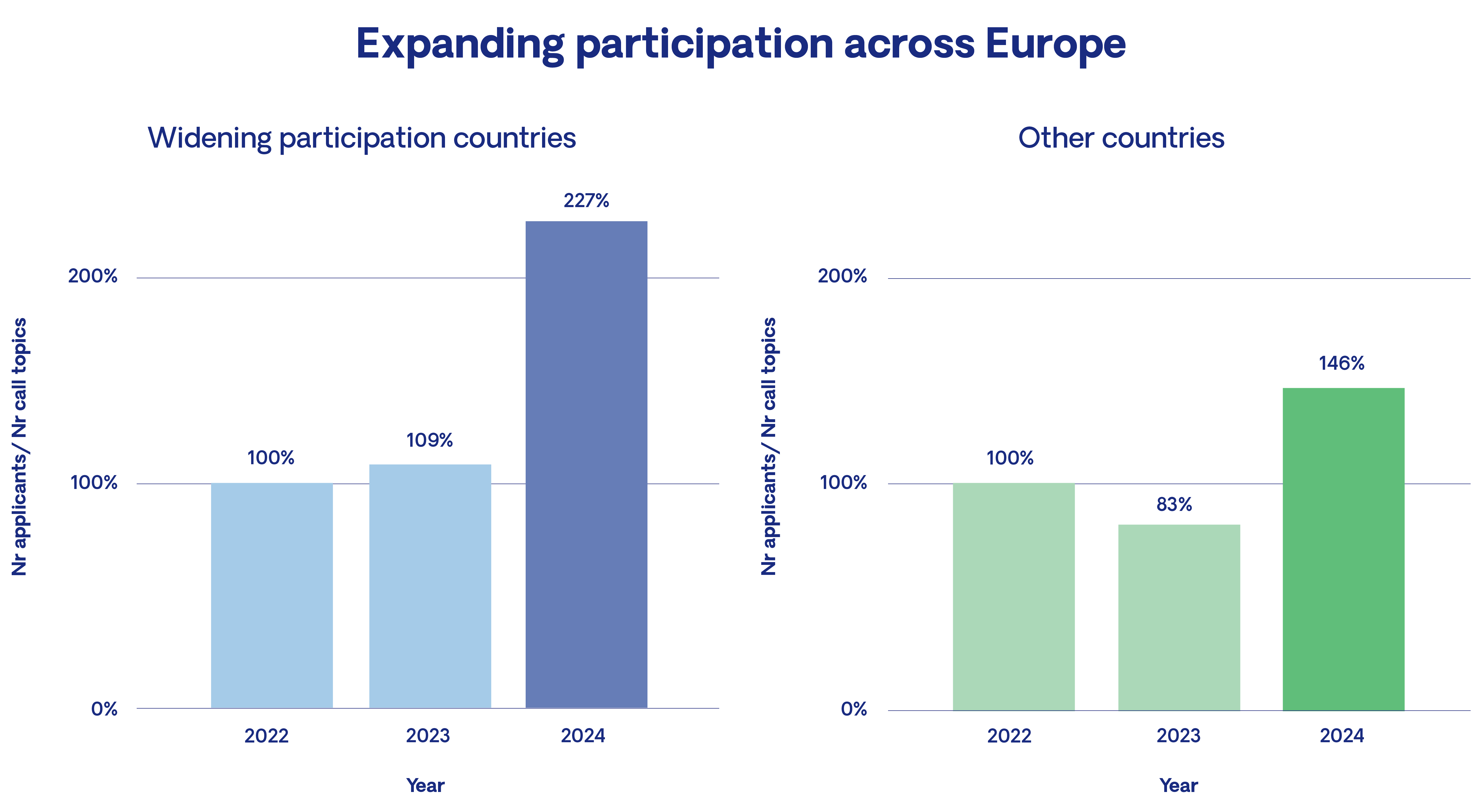widening countries