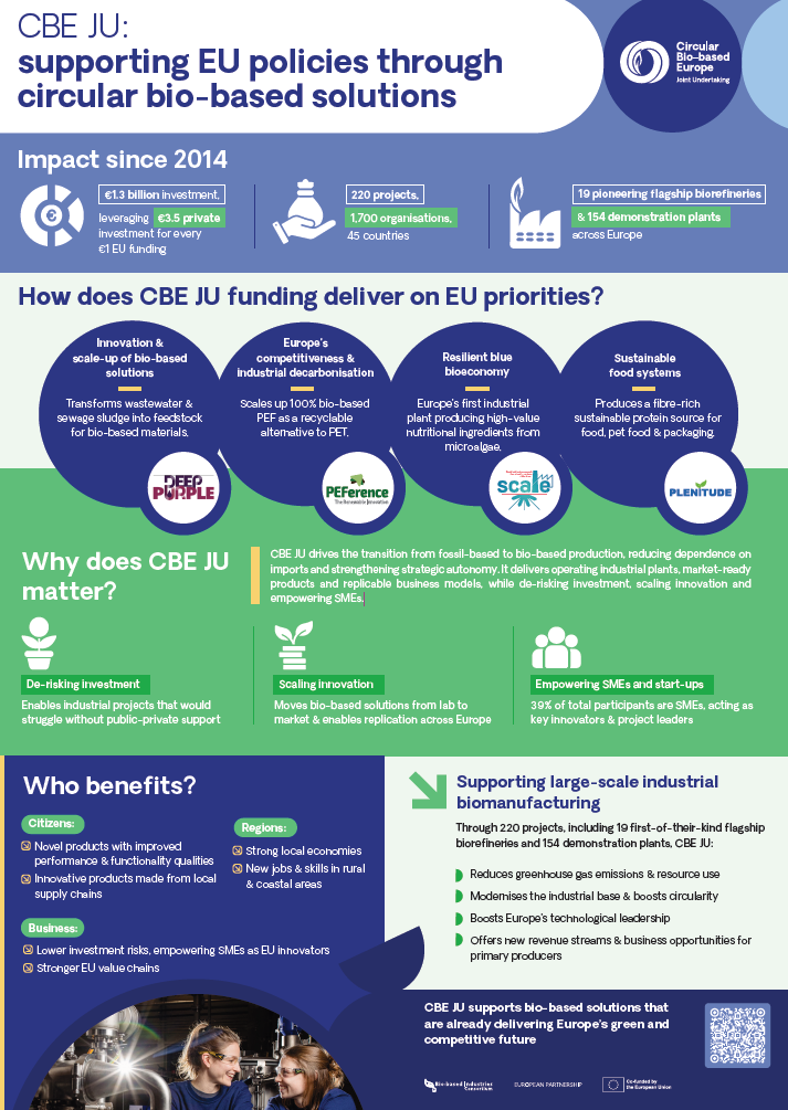 Supporting EU policies