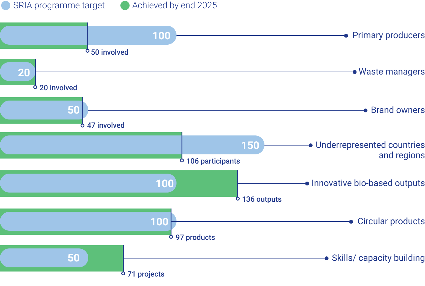 2025 highlights 2