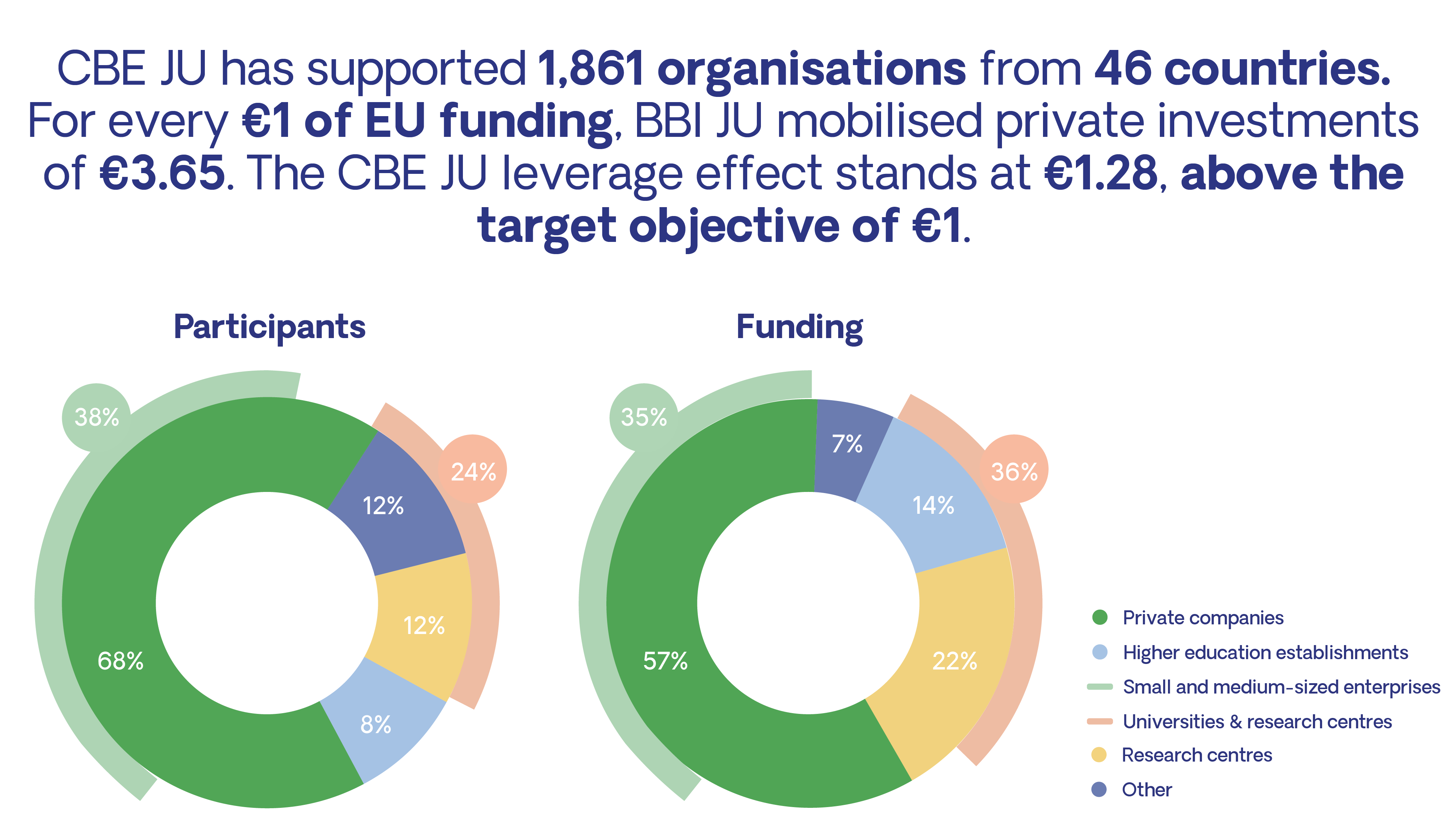 EU policy impact graph 