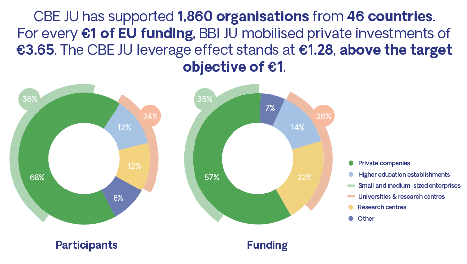 EU policy impact graph