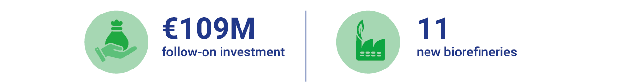 National investment catalyst - EMBRACED achievements story graph