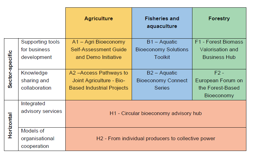 WGPP action plan matrix.png