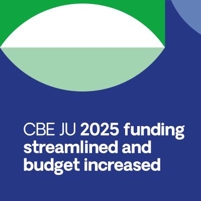 CBE JU AWP 2025 Amendment