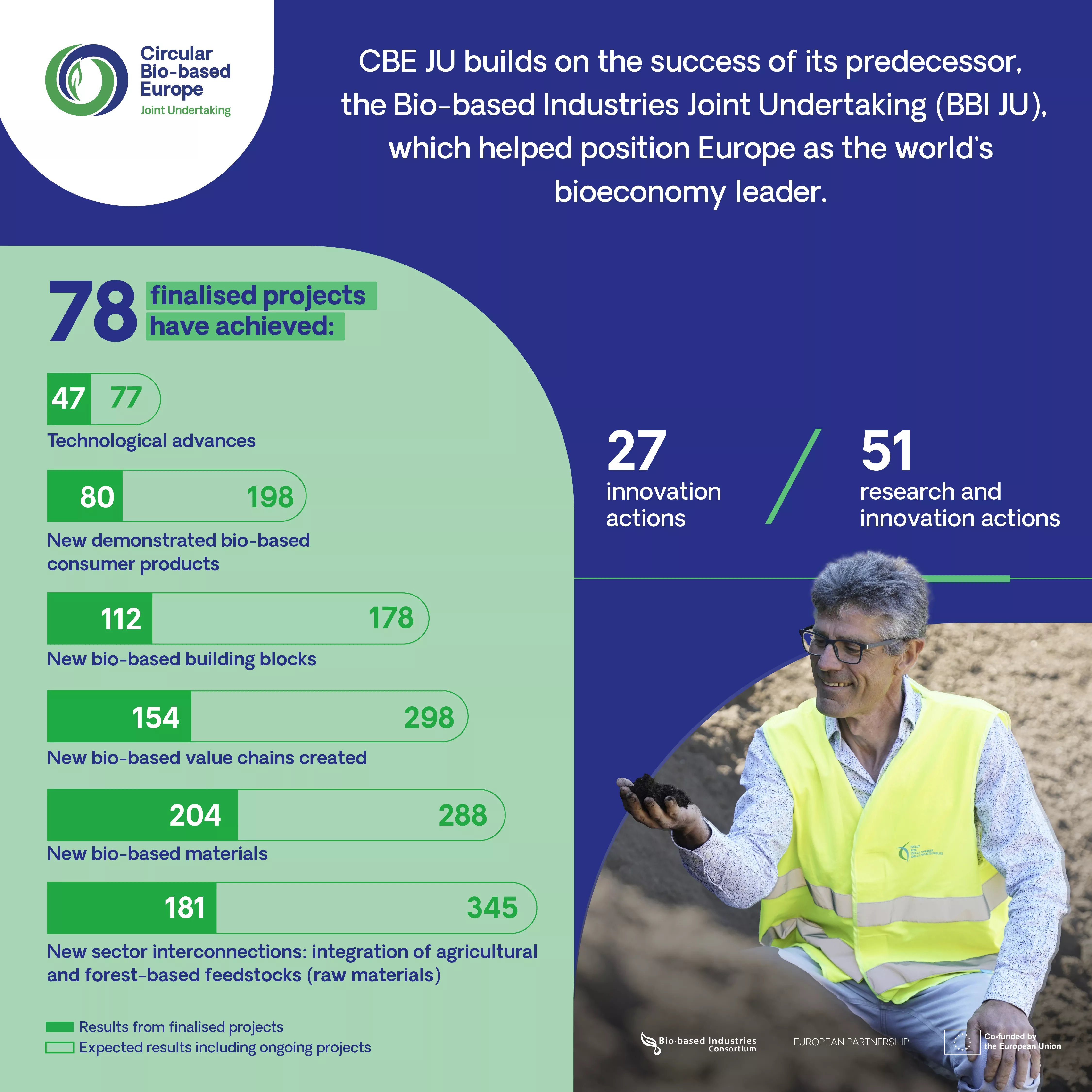 Infographic Highlights: Annual Report 2023