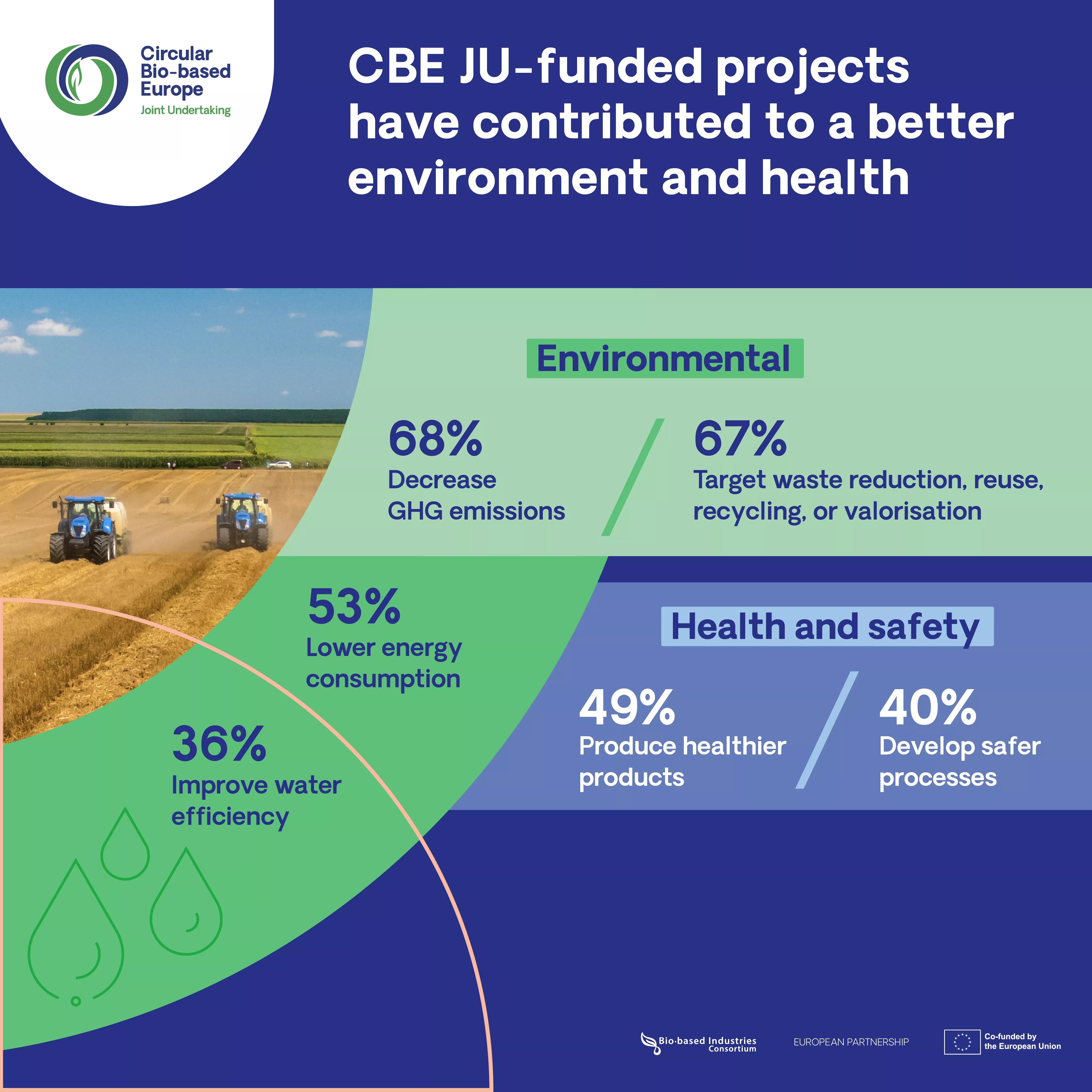 Infographic Highlights: Annual Report 2023
