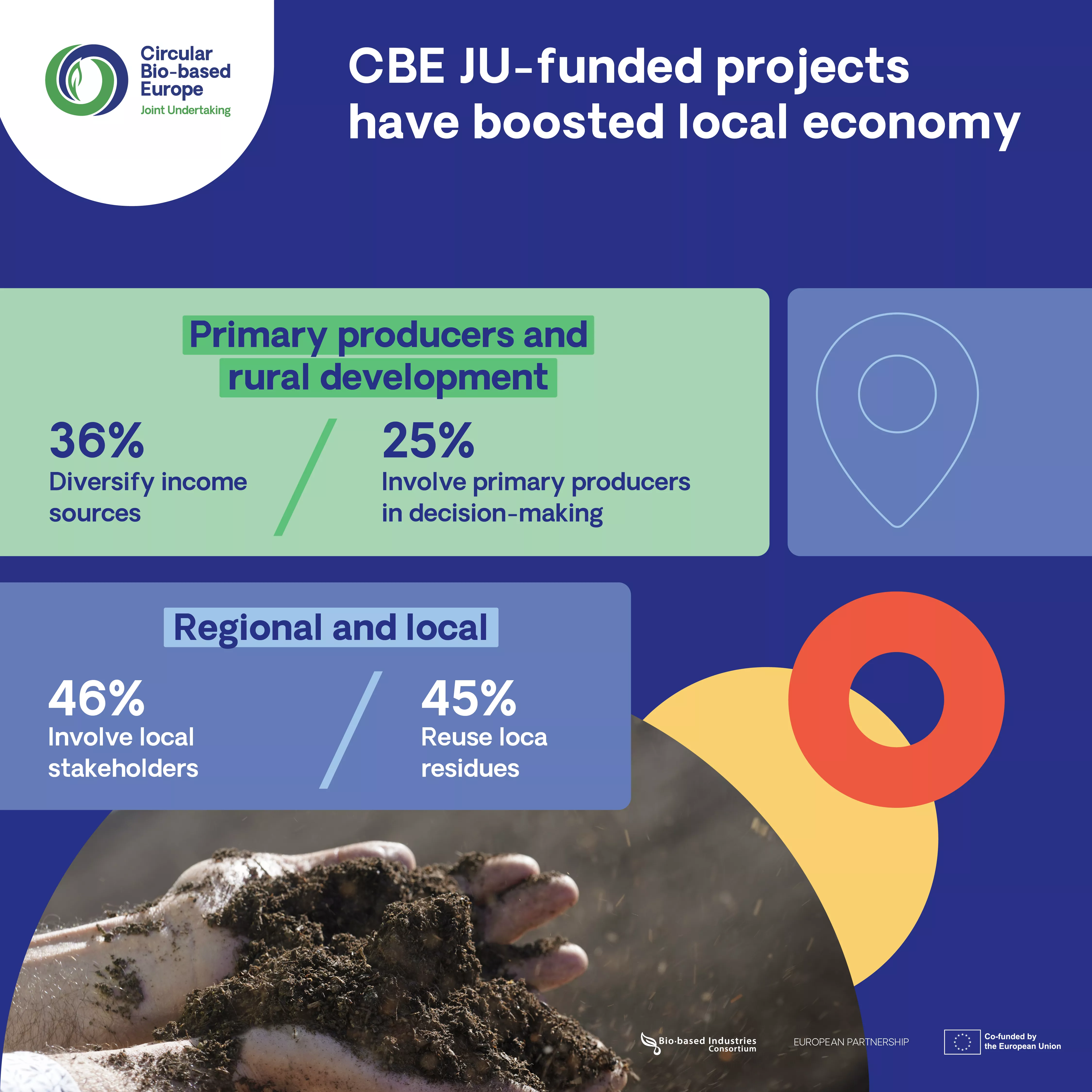 Infographic Highlights: Annual Report 2023