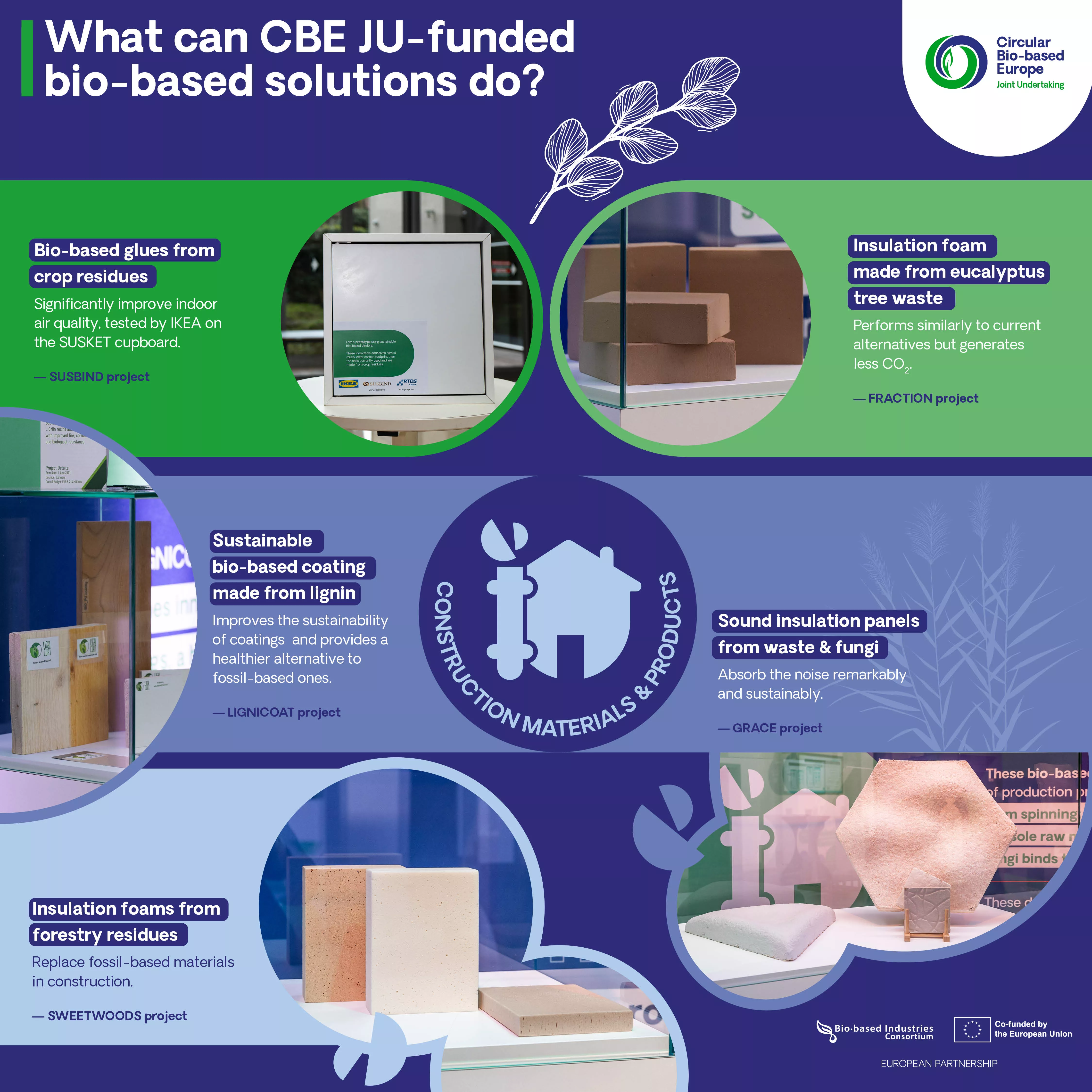 What can CBE JU-funded bio-based solutions do? Construction