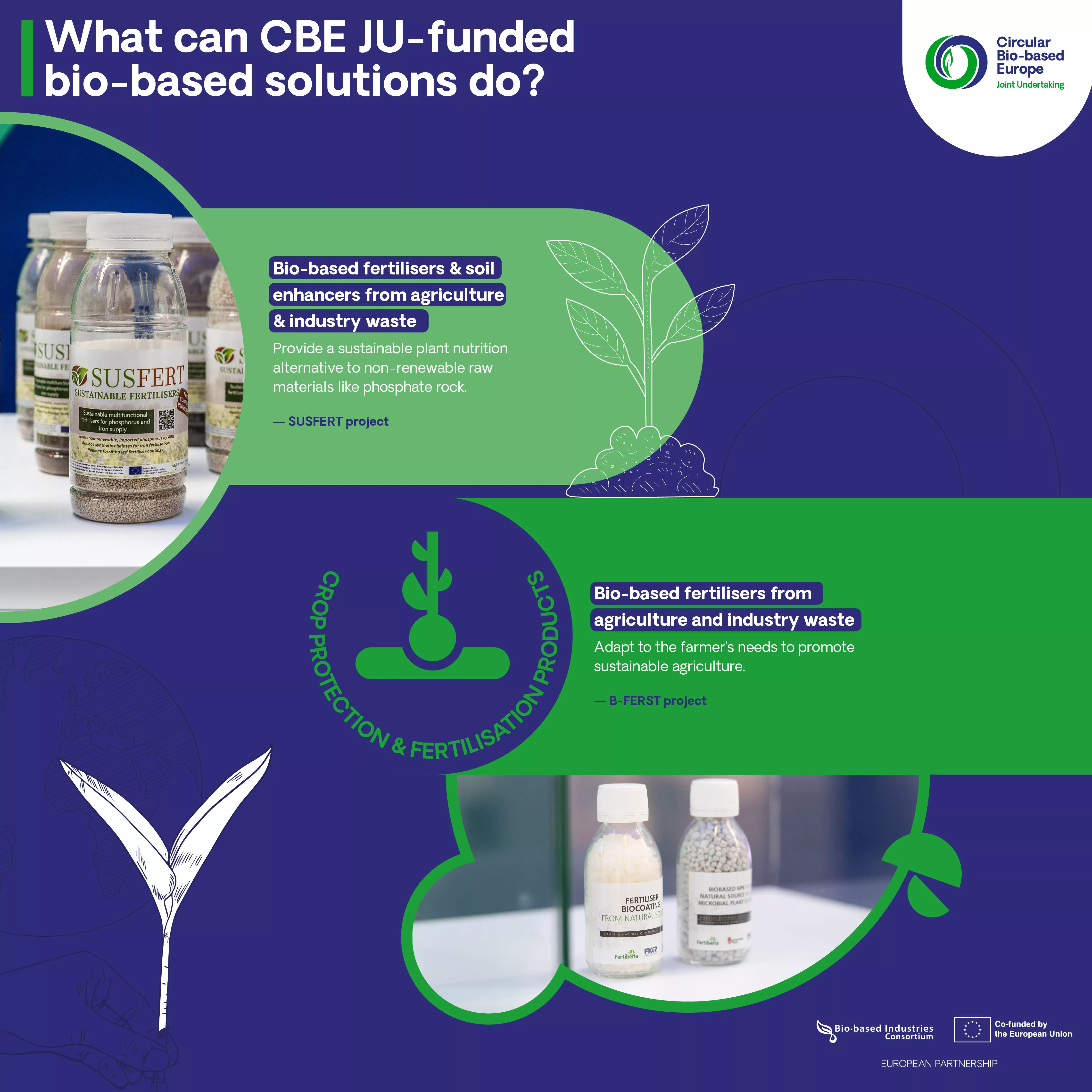 What can CBE JU-funded bio-based solutions do? Crop protection & fertilisation