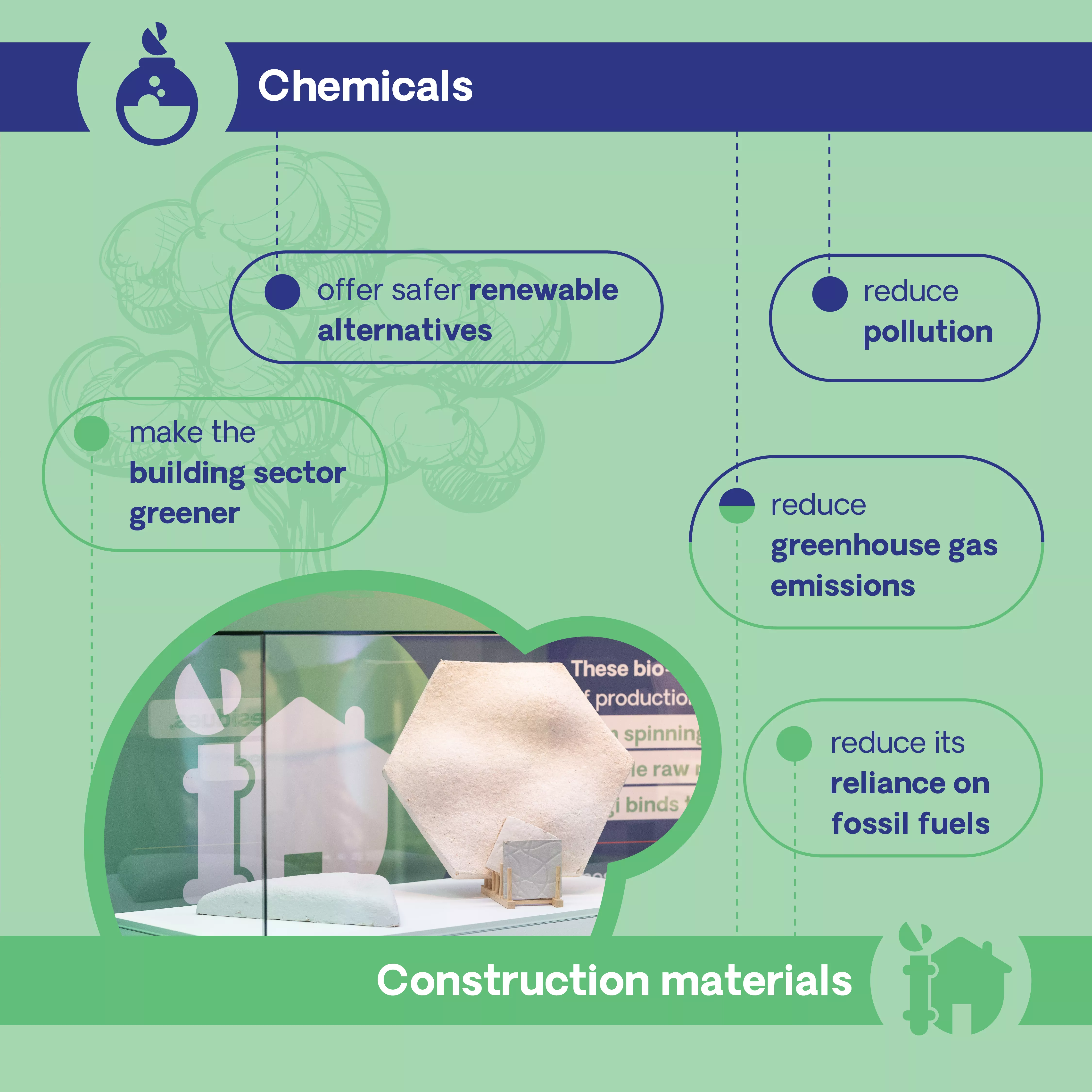 What are the bio-based products? Chemicals and construction materials