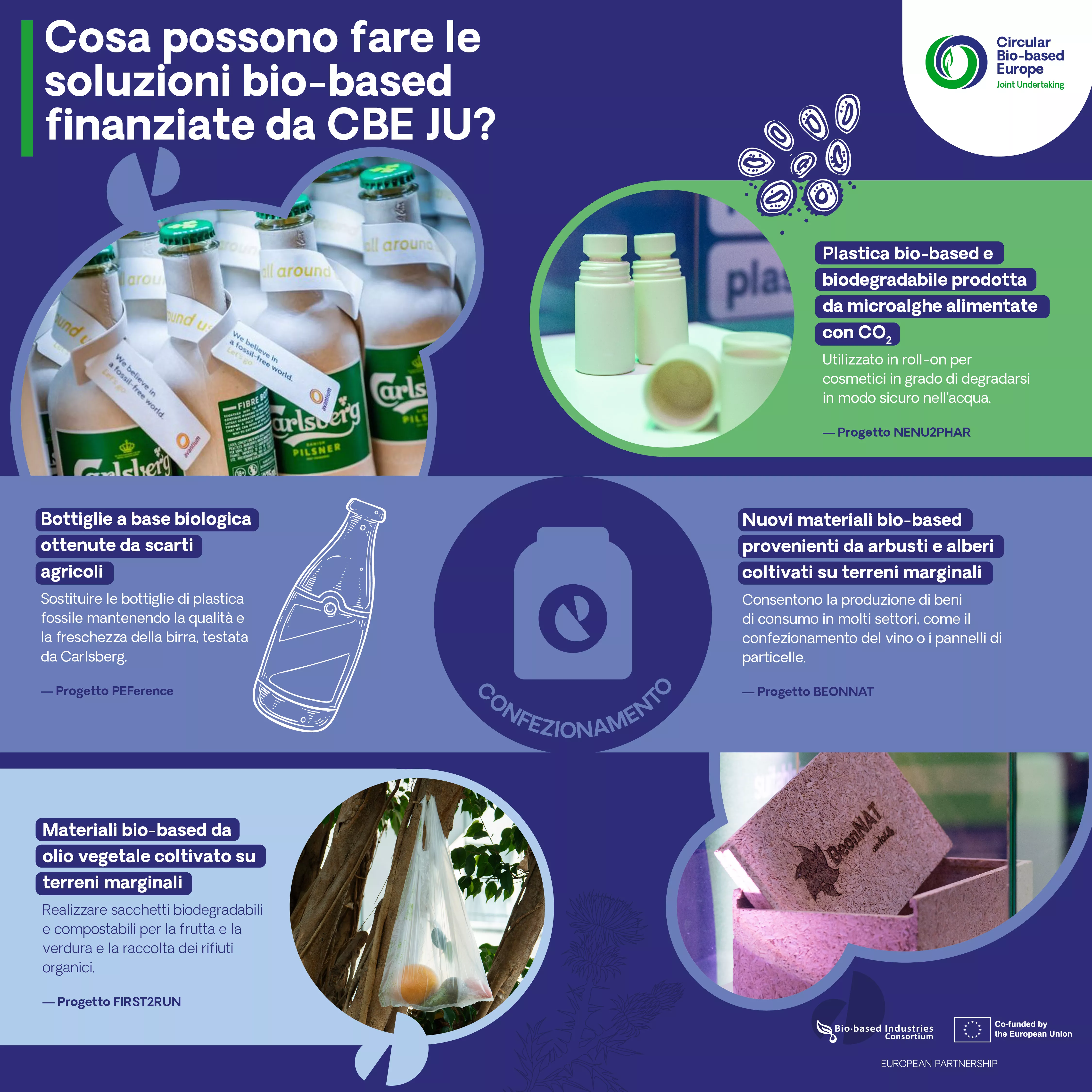 Cosa possono fare le soluzioni bio-based 5