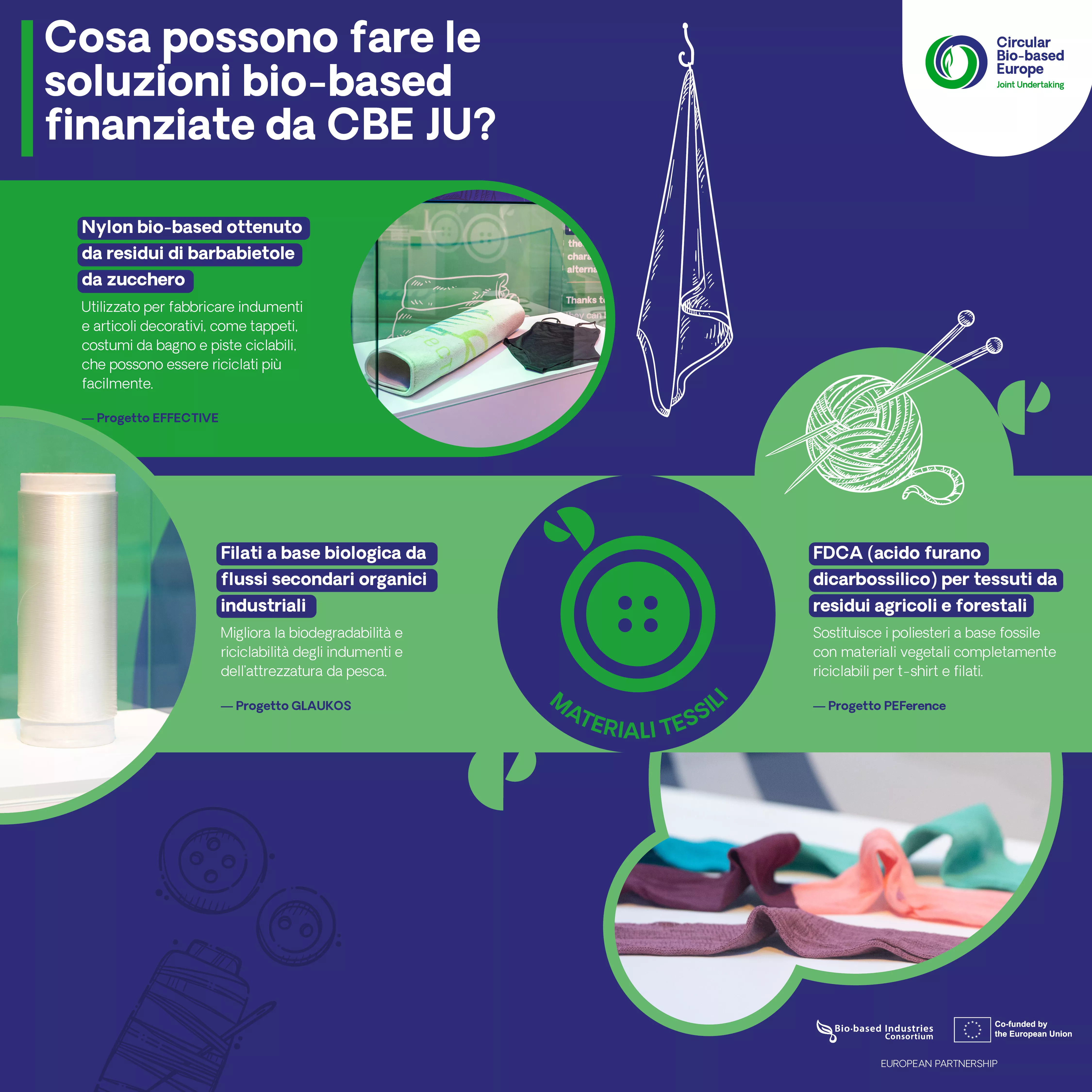 Cosa possono fare le soluzioni bio-based 6