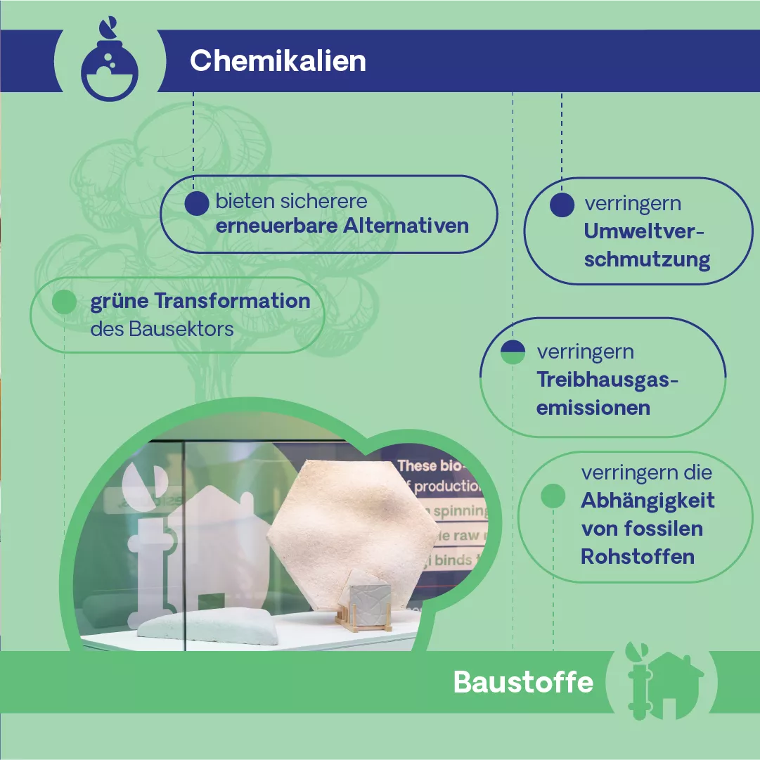 Was sind biobasierte Produkte 2