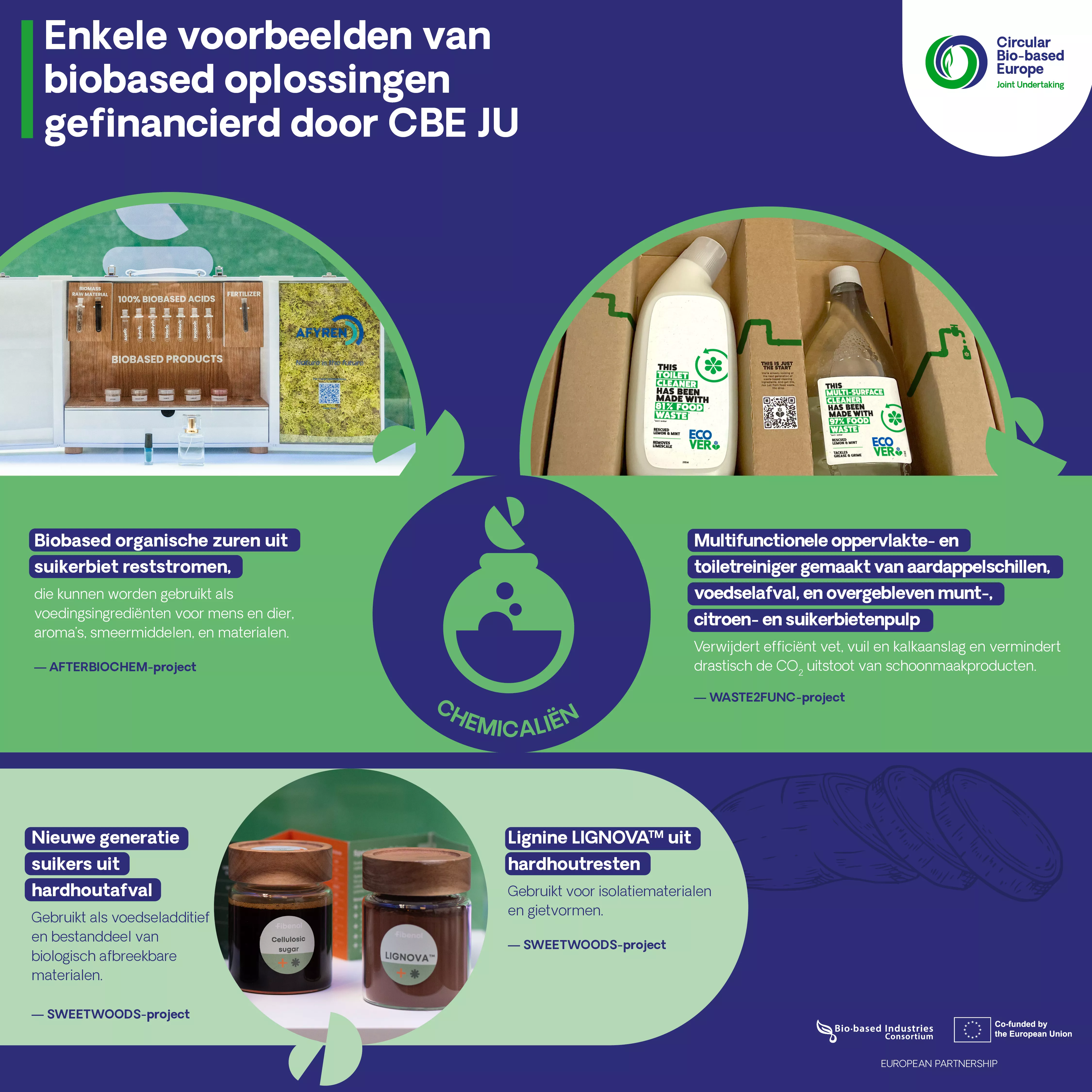 Enkele voorbeelden van biobased oplossingen gefinancierd door CBE JU? 2