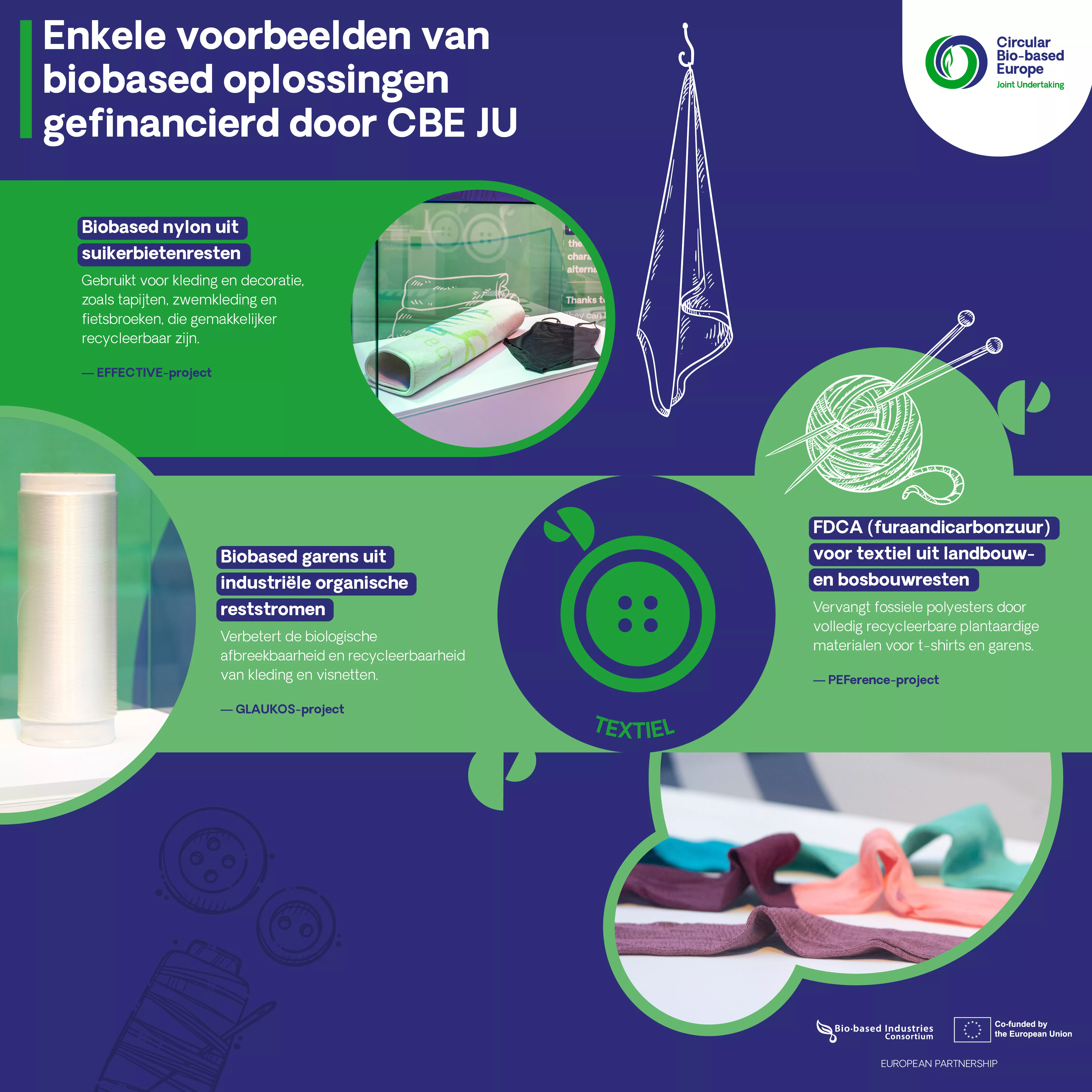 Enkele voorbeelden van biobased oplossingen gefinancierd door CBE JU? 6
