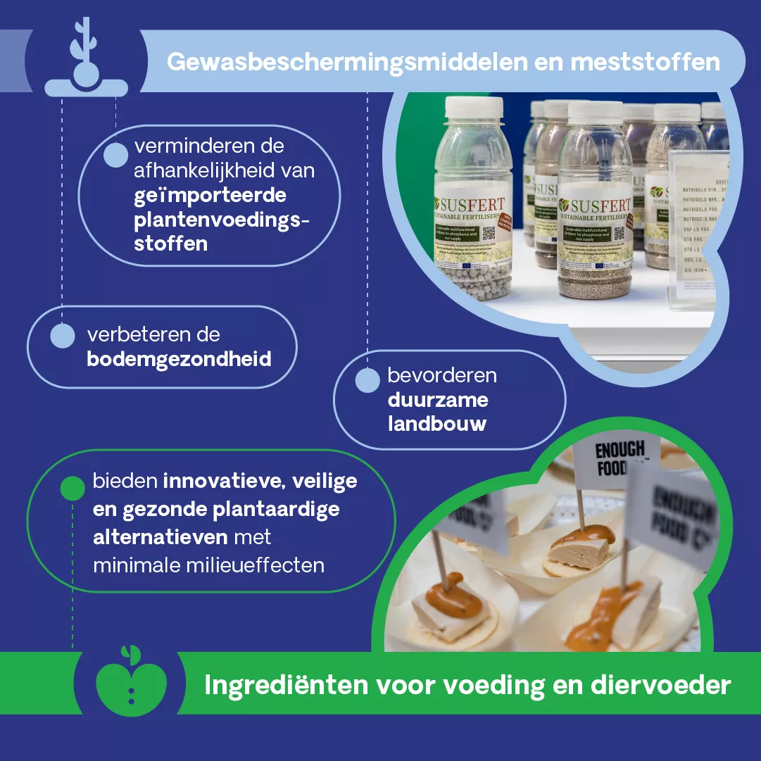 Wat zijn biobased producten? 5