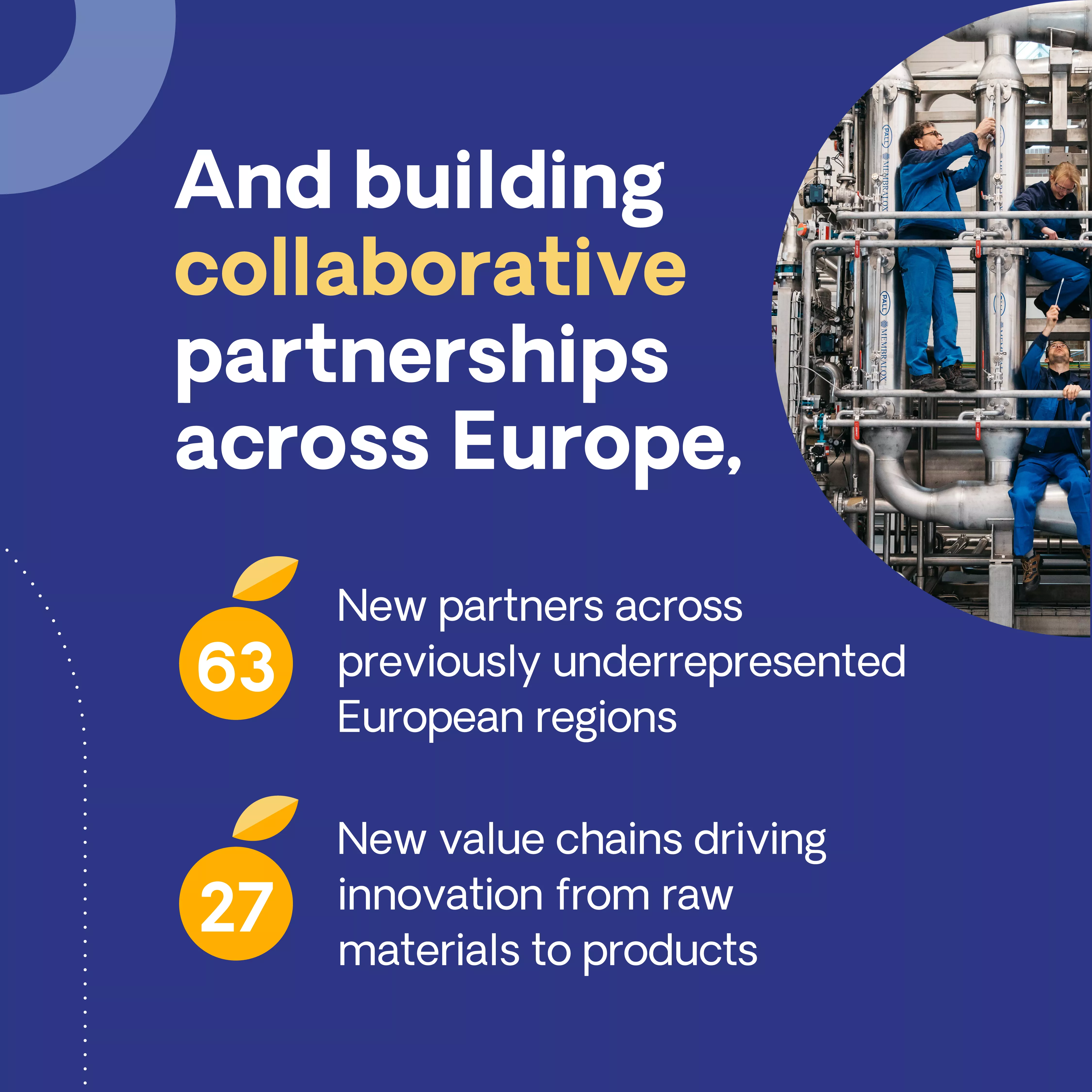CBE JU has built collaborative partnerships across Europe