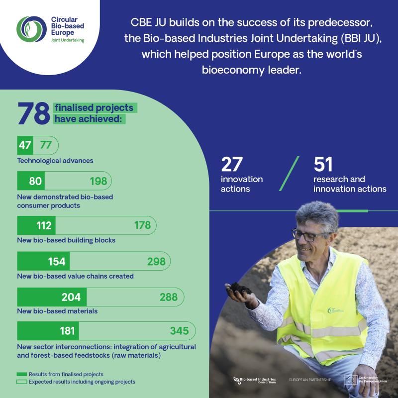 Infographic Highlights: Annual Report 2023