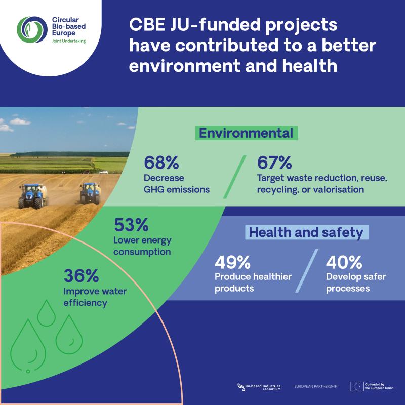 Infographic Highlights: Annual Report 2023