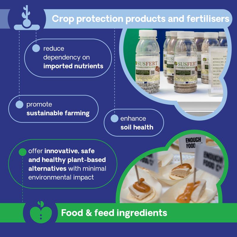 What are the bio-based products? Crop protection products, fertilisers, food and feed ingredients