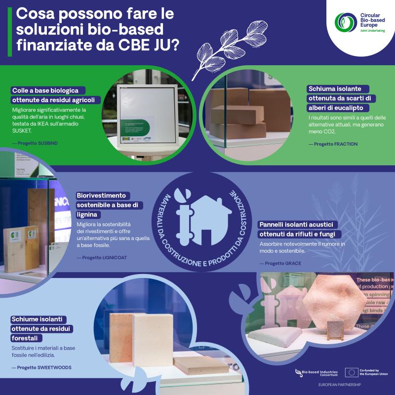 Cosa possono fare le soluzioni bio-based 1