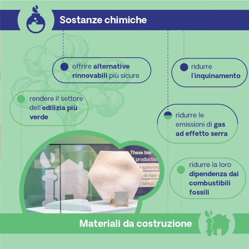 Quali sono i prodotti bio-based 2