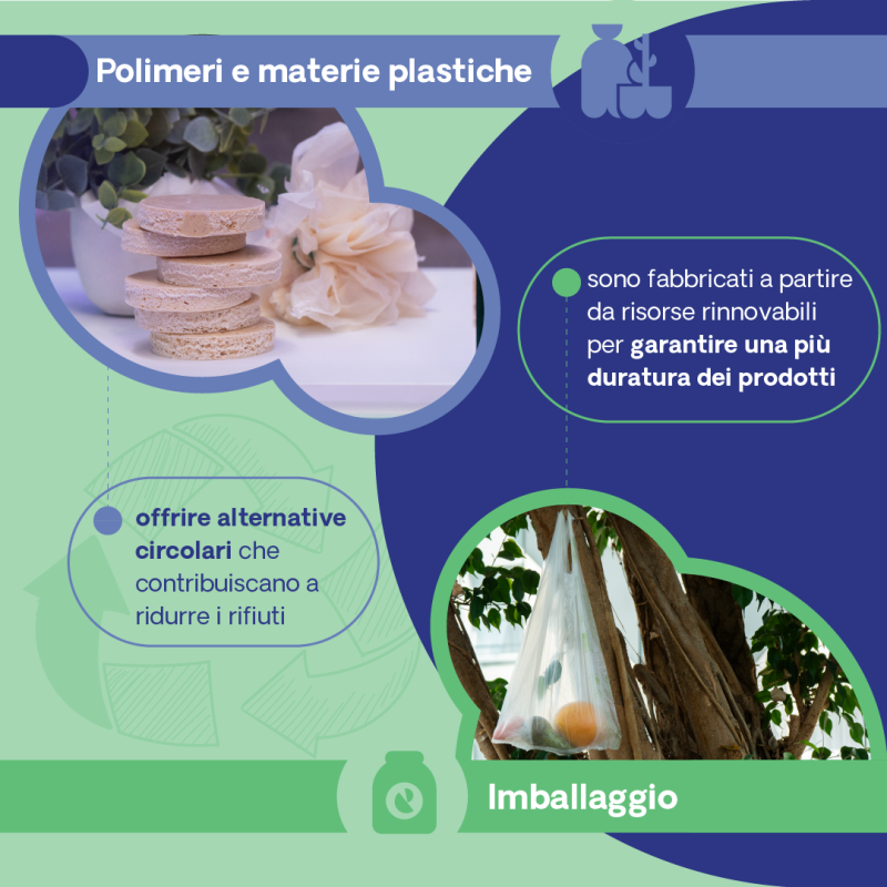 Quali sono i prodotti bio-based 3