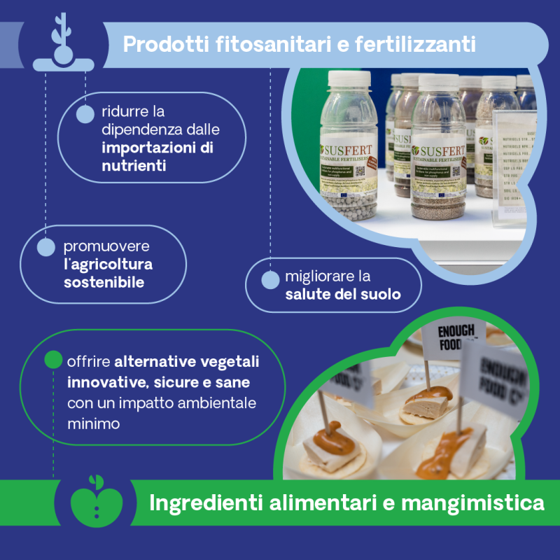 Quali sono i prodotti bio-based 5