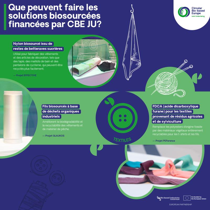 Que peuvent faire les solutions biosourcées financées par CBE JU? 6