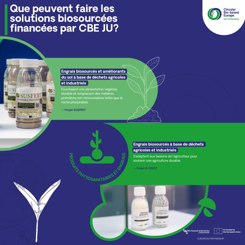 Que peuvent faire les solutions biosourcées financées par CBE JU? 7