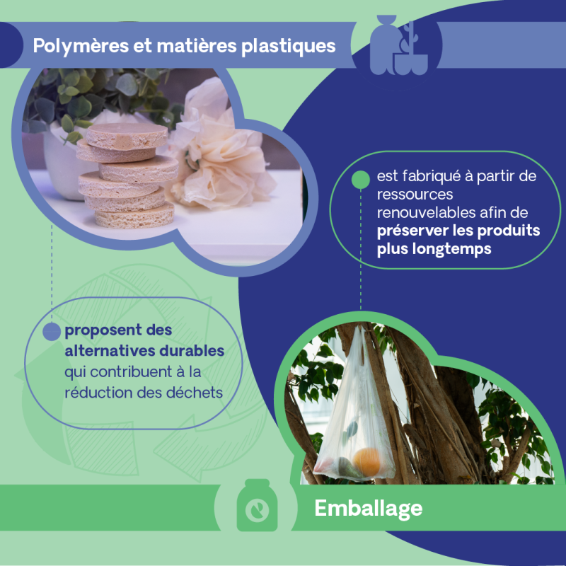 Quels sont les bioproduits ? 3