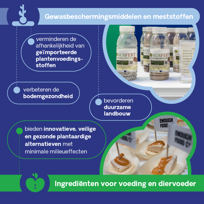 Wat zijn biobased producten? 5