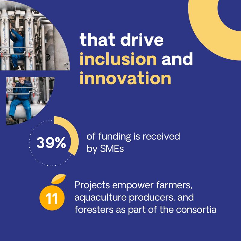 CBE JU has driven inclusion and innovation